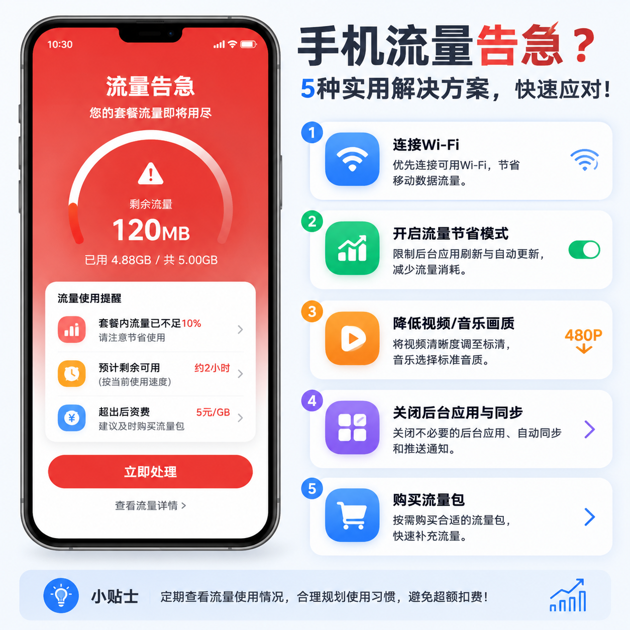 流量不够用怎么办？这5种方法比买流量包划算多了